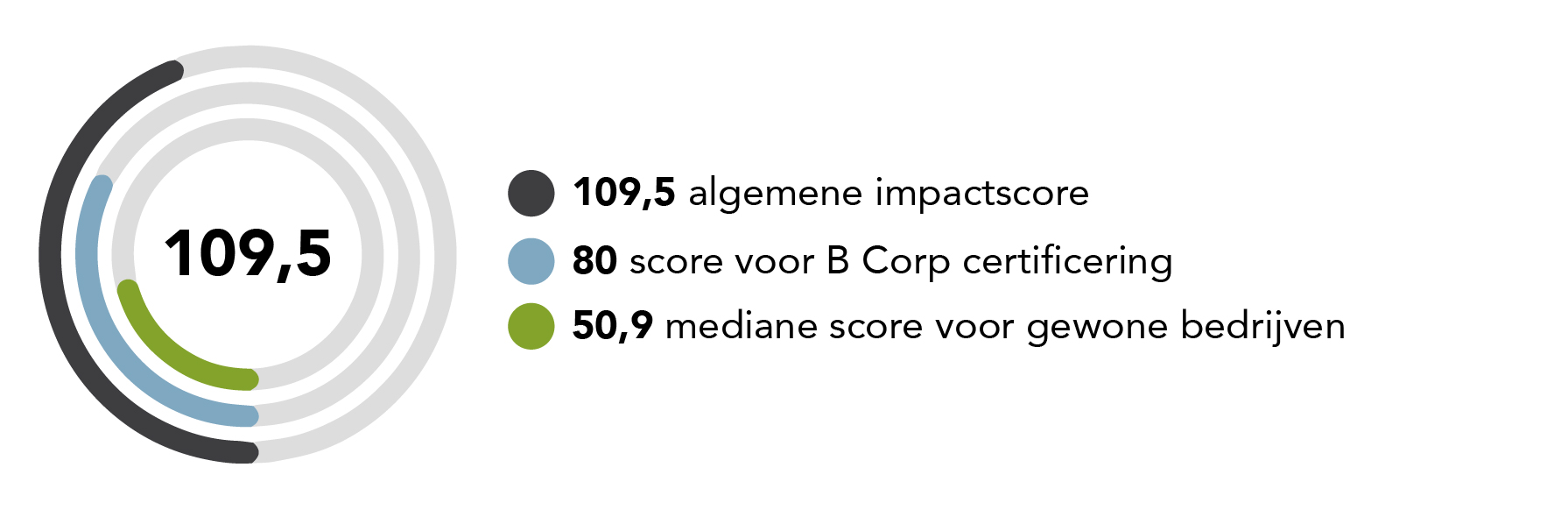 bcorp-nl-03